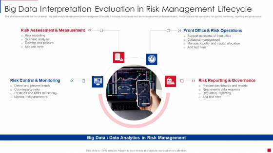 Big Data Interpretation Evaluation In Risk Management Lifecycle Designs PDF