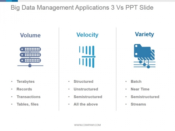 Big Data Management Applications 3 Vs Ppt PowerPoint Presentation Deck
