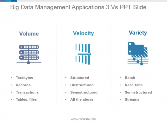 Big Data Management Applications 3 Vs Ppt PowerPoint Presentation Deck Big Data Management Applications 3 Vs Ppt PowerPoint Presentation Deck