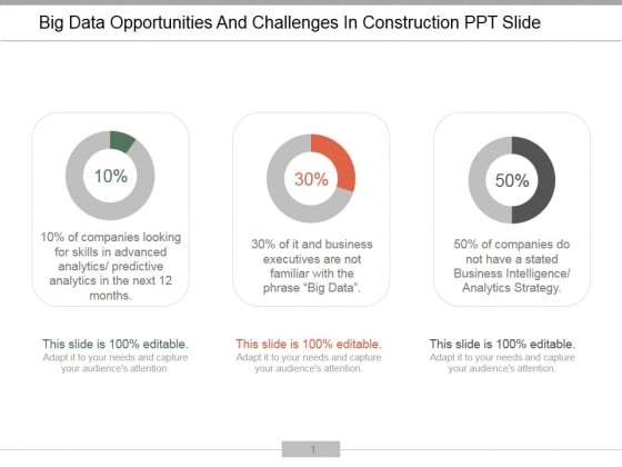 Big Data Opportunities And Challenges In Construction Ppt PowerPoint Presentation Outline