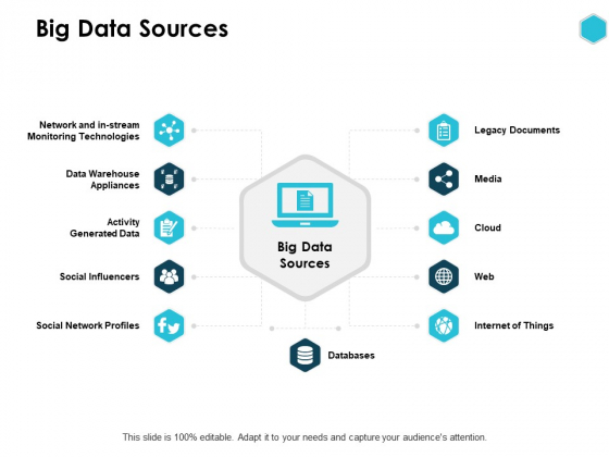 Big Data Sources Data Warehouse Appliances Cloud Ppt PowerPoint Presentation Layout Big Data Sources Data Warehouse Appliances Cloud Ppt PowerPoint Presentation Layout
