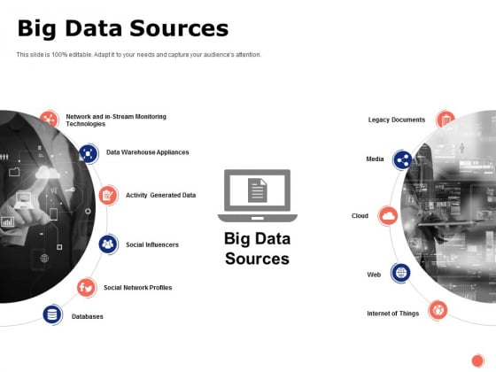 Big Data Sources Ppt PowerPoint Presentation Inspiration Samples