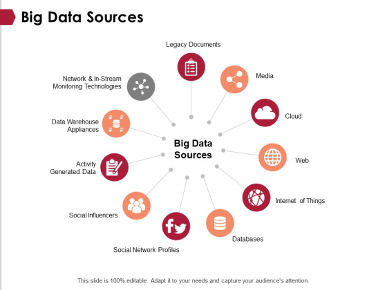 Big Data Sources Ppt PowerPoint Presentation Professional Slide Portrait Big Data Sources Ppt PowerPoint Presentation Professional Slide Portrait