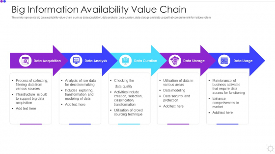 Big Information Availability Value Chain Ideas PDF Big Information Availability Value Chain Ideas PDF