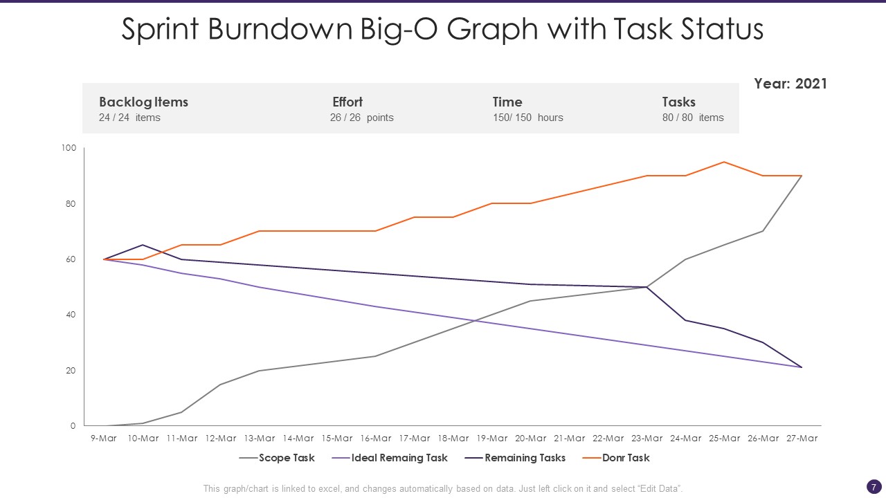 Big O Graph Ppt PowerPoint Presentation Complete With Slides ...