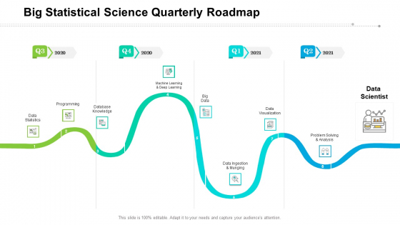 Big Statistical Science Quarterly Roadmap Inspiration Big Statistical Science Quarterly Roadmap Inspiration