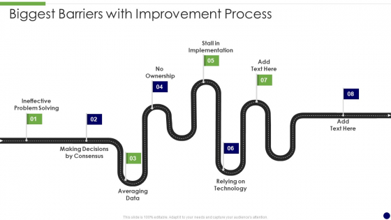 Biggest Barriers With Improvement Process Clipart PDF