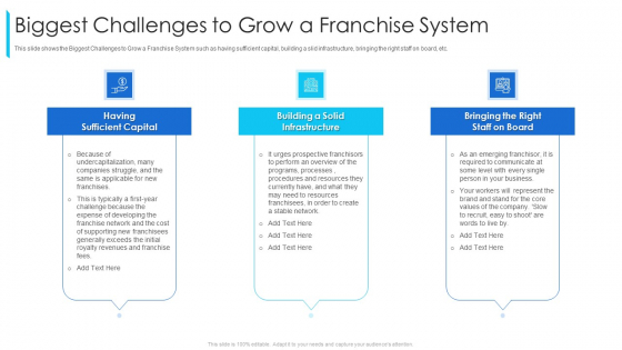 Biggest Challenges To Grow A Franchise System Ppt Gallery Show PDF Biggest Challenges To Grow A Franchise System Ppt Gallery Show PDF