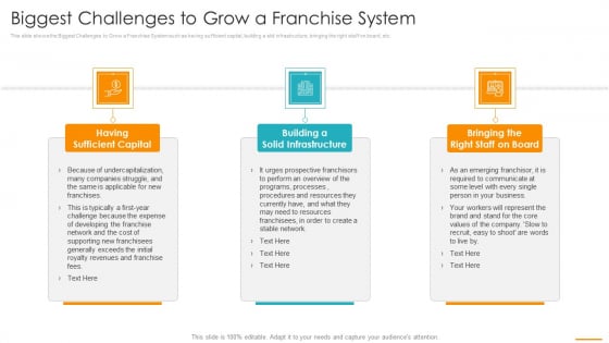 Biggest Challenges To Grow A Franchise System Ppt Styles Vector PDF