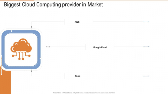 Biggest Cloud Computing Provider In Market Ppt Outline Design Templates PDF Biggest Cloud Computing Provider In Market Ppt Outline Design Templates PDF