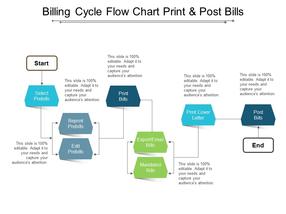 Billing Cycle Flow Chart Print And Post Bills Ppt Powerpoint Presentation  Model Portfolio - PowerPoint Templates