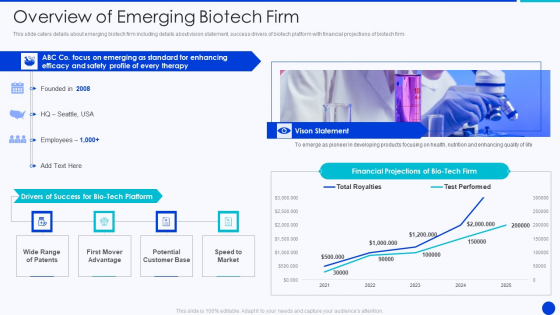 Bioprocessing Company Venture Capitalist Presentation Overview Of Emerging Biotech Firm Infographics PDF