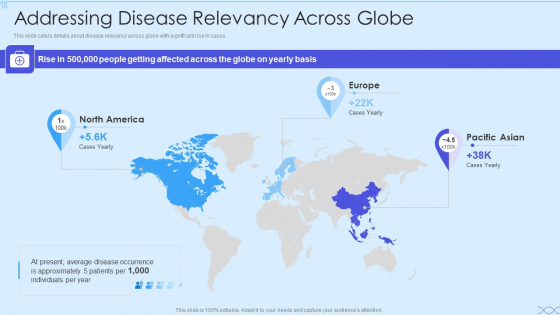 Biotech Firm Investor Funding Addressing Disease Relevancy Across Globe Information PDF