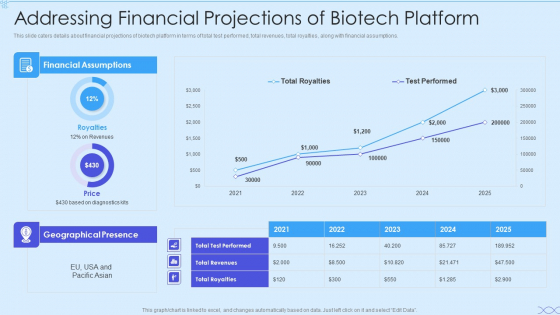 Biotech Firm Investor Funding Addressing Financial Projections Of Biotech Platform Diagrams PDF Biotech Firm Investor Funding Addressing Financial Projections Of Biotech Platform Diagrams PDF