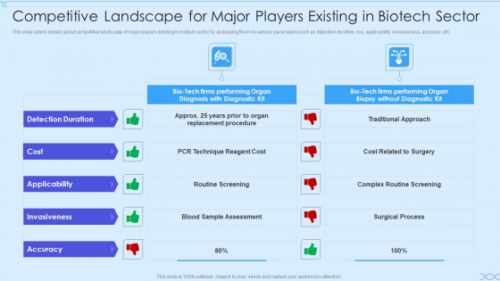 Biotech Firm Investor Funding Competitive Landscape For Major Players Existing In Biotech Sector Sample PDF Biotech Firm Investor Funding Competitive Landscape For Major Players Existing In Biotech Sector Sample PDF