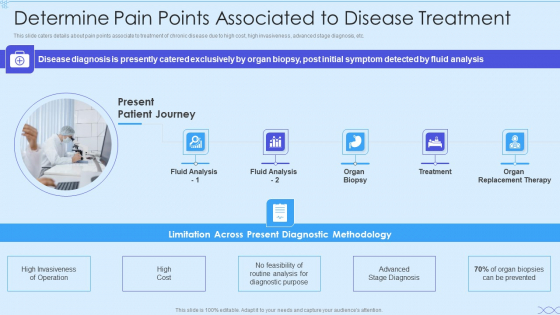 Biotech Firm Investor Funding Determine Pain Points Associated To Disease Treatment Icons PDF Biotech Firm Investor Funding Determine Pain Points Associated To Disease Treatment Icons PDF