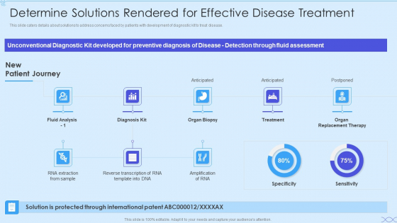 Biotech Firm Investor Funding Determine Solutions Rendered For Effective Disease Treatment Summary PDF Biotech Firm Investor Funding Determine Solutions Rendered For Effective Disease Treatment Summary PDF