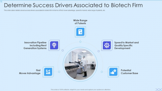 Biotech Firm Investor Funding Determine Success Drivers Associated To Biotech Firm Information PDF