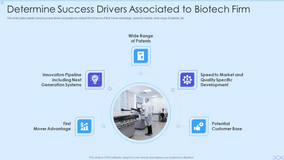 Biotech Firm Investor Funding Determine Success Drivers Associated To Biotech Firm Information PDF Biotech Firm Investor Funding Determine Success Drivers Associated To Biotech Firm Information PDF