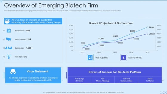 Biotech Firm Investor Funding Overview Of Emerging Biotech Firm Brochure PDF Biotech Firm Investor Funding Overview Of Emerging Biotech Firm Brochure PDF
