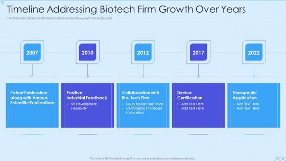 Biotech Firm Investor Funding Timeline Addressing Biotech Firm Growth Over Years Inspiration PDF Biotech Firm Investor Funding Timeline Addressing Biotech Firm Growth Over Years Inspiration PDF