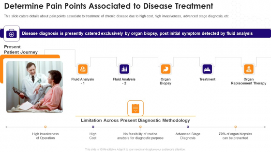 Biotechnology Startup Funding Elevator Pitch Deck Determine Pain Points Associated To Disease Treatment Professional PDF