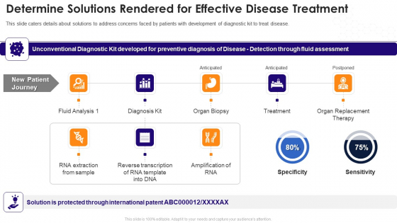 Biotechnology Startup Funding Elevator Pitch Deck Determine Solutions Rendered For Effective Disease Treatment Portrait PDF
