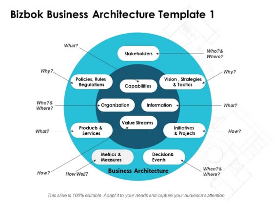 Bizbok Business Architecture Ppt PowerPoint Presentation Layouts Layouts Bizbok Business Architecture Ppt PowerPoint Presentation Layouts Layouts