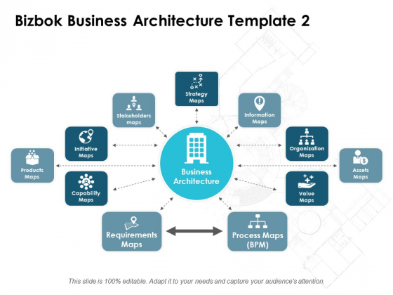 bizbok business architecture strategy maps ppt powerpoint process maps ppt