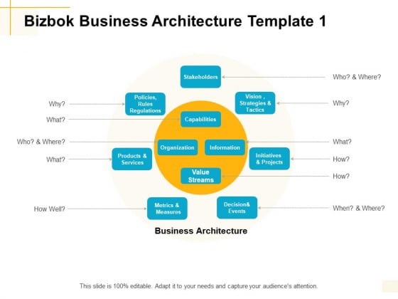 Bizbok Business Architecture Template Capabilities Ppt PowerPoint Presentation Inspiration Maker Bizbok Business Architecture Template Capabilities Ppt PowerPoint Presentation Inspiration Maker