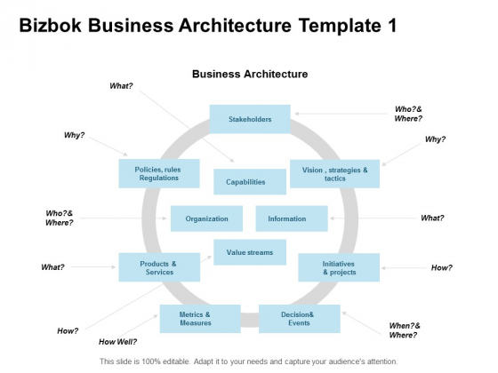 Bizbok Business Architecture Vision Strategy Ppt PowerPoint Presentation Infographics Demonstration Bizbok Business Architecture Vision Strategy Ppt PowerPoint Presentation Infographics Demonstration