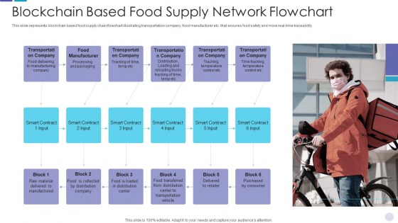 Blockchain Based Food Supply Network Flowchart Icons PDF