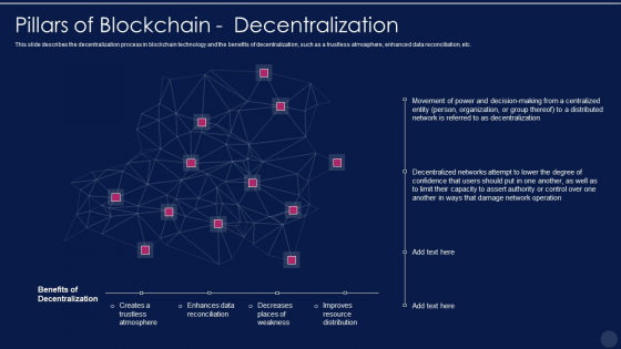 Blockchain Technology Framework IT Pillars Of Blockchain Decentralization Summary PDF
