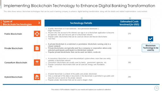 Blockchain_Technology_To_Improve_Digitalization_In_Banking_Industry_Ppt_PowerPoint_Presentation_Complete_Deck_With_Slides_Slide_15
