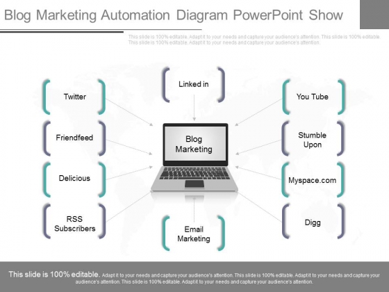Blog Marketing Automation Diagram Powerpoint Show Blog Marketing Automation Diagram Powerpoint Show