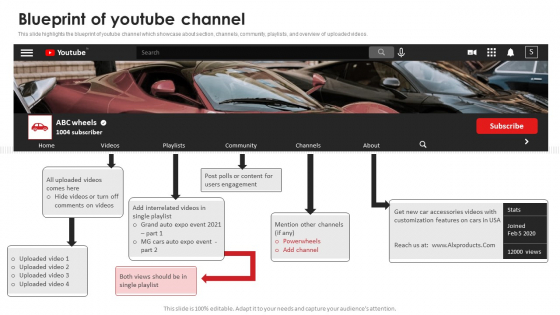 Blueprint Of Youtube PowerPoint templates, Slides and Graphics
