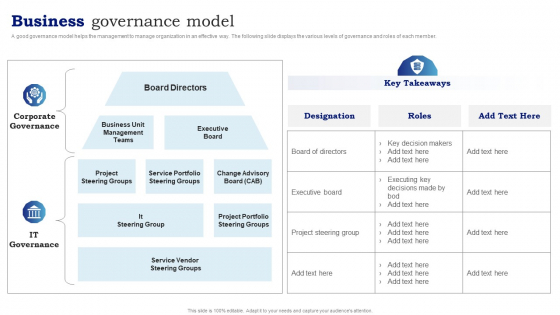 Blueprint To Enhance Organizational Operations Business Governance Model Structure PDF