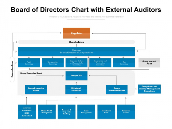 Board Of Directors Chart With External Auditors Ppt PowerPoint Presentation File Infographic Template PDF Board Of Directors Chart With External Auditors Ppt PowerPoint Presentation File Infographic Template PDF