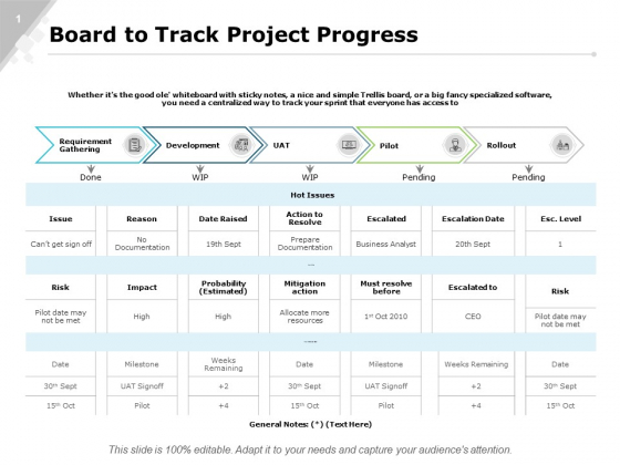Board To Track Project Progress Strategy Ppt PowerPoint Presentation Icon Backgrounds Board To Track Project Progress Strategy Ppt PowerPoint Presentation Icon Backgrounds