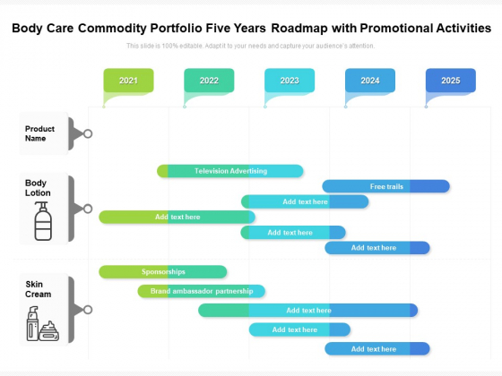 Body Care Commodity Portfolio Five Years Roadmap With Promotional Activities Slides Body Care Commodity Portfolio Five Years Roadmap With Promotional Activities Slides