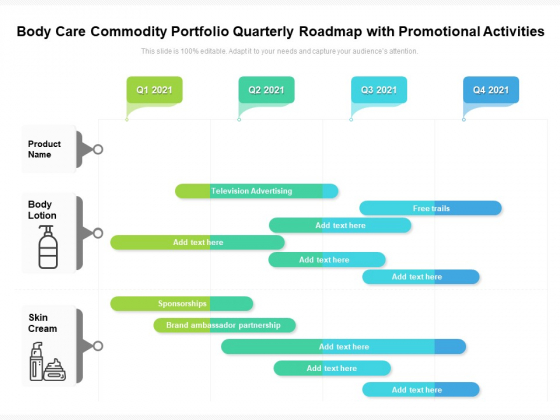 Body Care Commodity Portfolio Quarterly Roadmap With Promotional Activities Structure