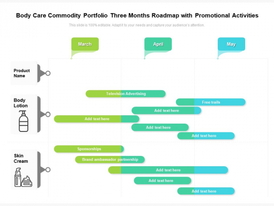 Body Care Commodity Portfolio Three Months Roadmap With Promotional Activities Themes Body Care Commodity Portfolio Three Months Roadmap With Promotional Activities Themes