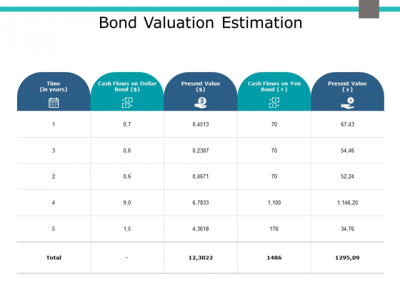 Bond Valuation Estimation Ppt PowerPoint Presentation Portfolio Template