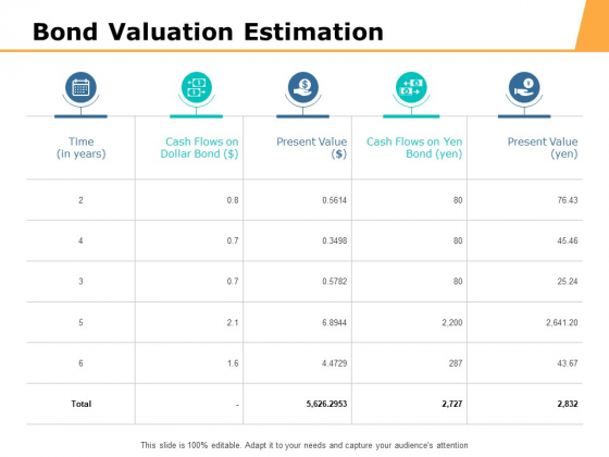 Bond Valuation Estimation Ppt PowerPoint Presentation Slides Brochure