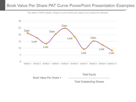 Book Value Per Share Pat Curve Powerpoint Presentation Examples