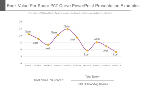 Book Value Per Share Pat Curve Powerpoint Presentation Examples Book Value Per Share Pat Curve Powerpoint Presentation Examples