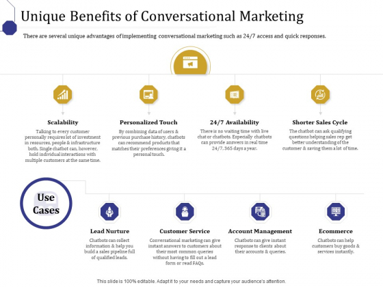 Boost Marketing And Sales Through Live Chat Unique Benefits Of Conversational Marketing Ppt Inspiration Templates PDF Boost Marketing And Sales Through Live Chat Unique Benefits Of Conversational Marketing Ppt Inspiration Templates PDF