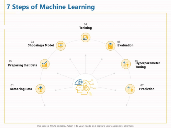 Boosting Machine Learning 7 Steps Of Machine Learning Ppt PowerPoint Presentation Professional Elements PDF Boosting Machine Learning 7 Steps Of Machine Learning Ppt PowerPoint Presentation Professional Elements PDF
