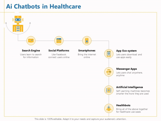 Boosting Machine Learning AI Chatbots In Healthcare Ppt PowerPoint Presentationmodel Brochure PDF