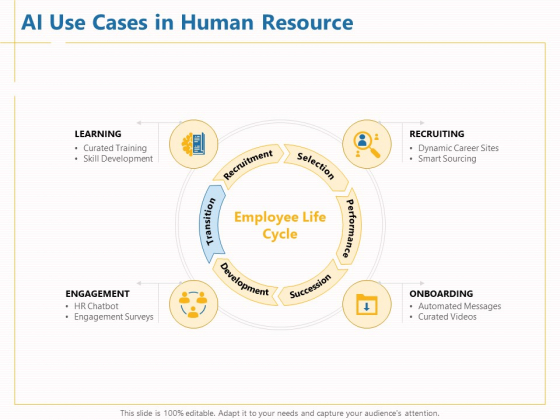 Boosting Machine Learning AI Use Cases In Human Resource Ppt PowerPoint Presentation Infographic Template Visuals PDF Boosting Machine Learning AI Use Cases In Human Resource Ppt PowerPoint Presentation Infographic Template Visuals PDF